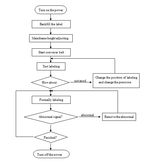 HAY SUS304 szervomotor automatikus kerek palack címkéző gép PLC vezérlés