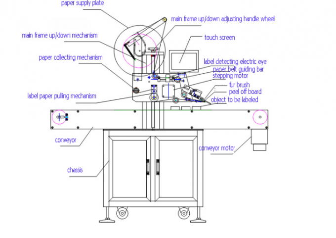 1000 mm × 450 mm méretű lapos táskák automatikus lapos felületű címkefelhordóval a felső oldalra